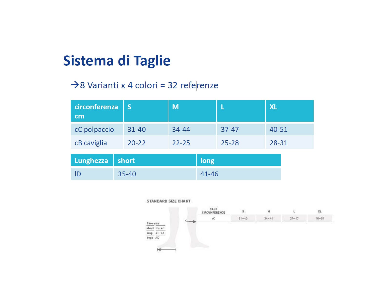 tabella