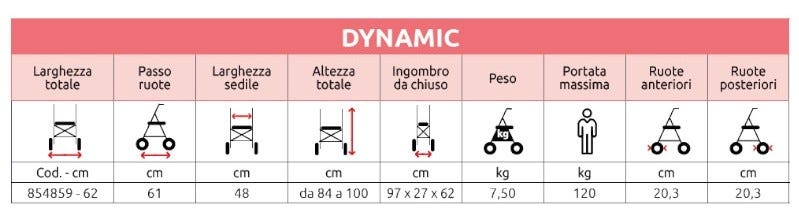 caratteristiche tabella