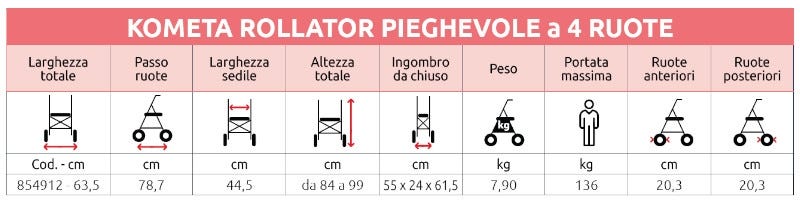 caratteristiche tabella